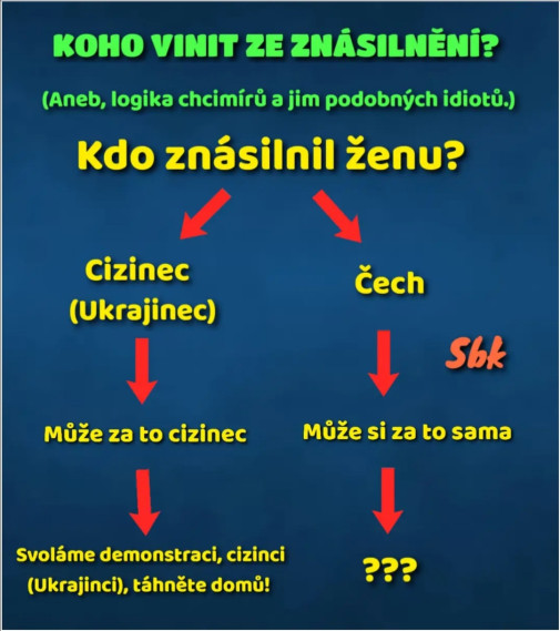 "Konzervatívci"